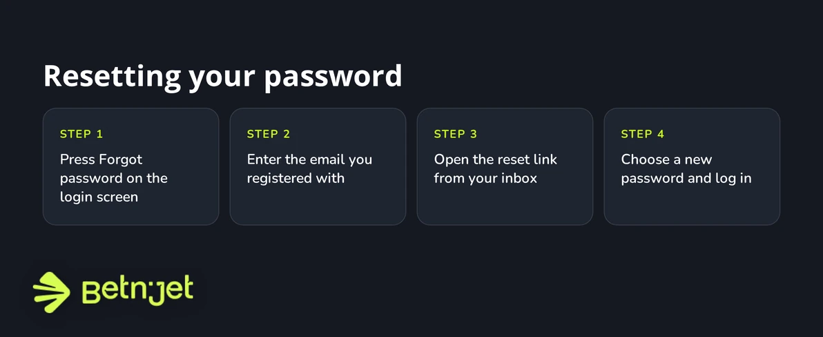 Browse password recovery stages